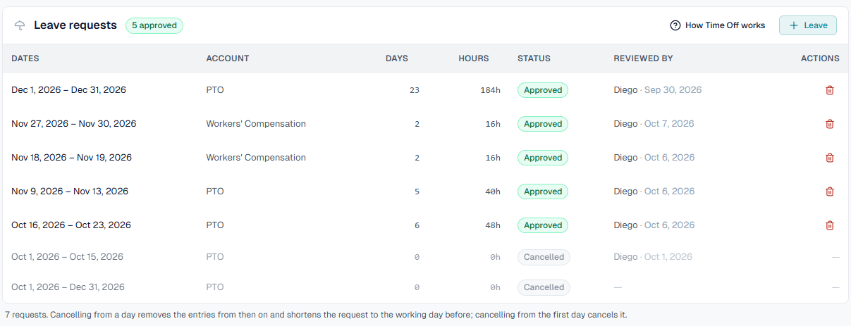 My Time Off list of leave requests with their status